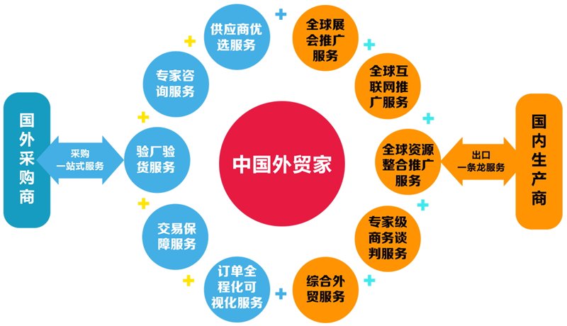 国际采购：全球供应链的黄金之路