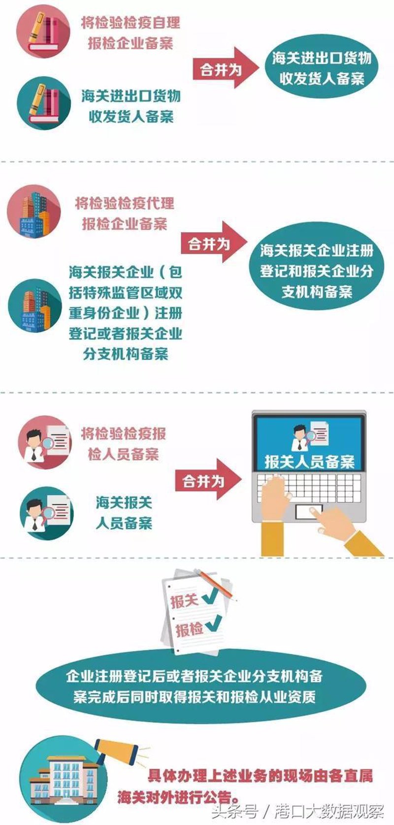 贸易全球化下：进出口代理行业的前沿动态