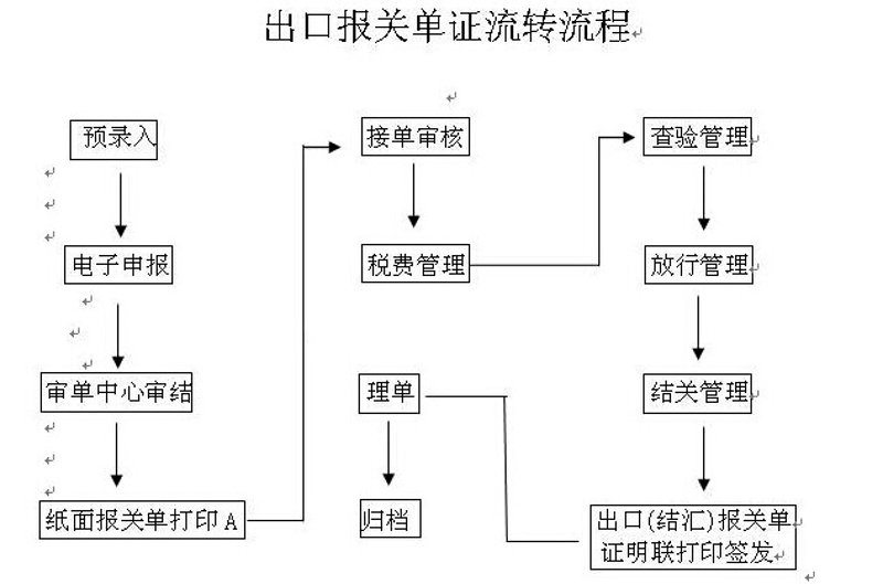国际采购：如何在复杂市场中找到最优供应商